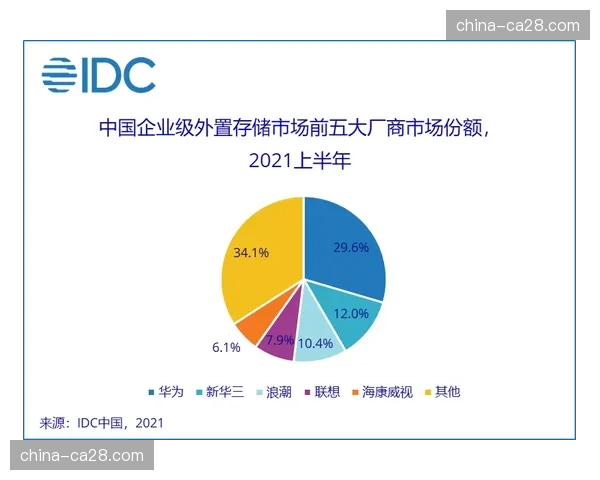 去中心化存储架构于本季度普及 构筑了海量赛事素材的高安全防护屏障